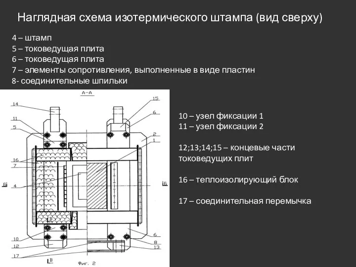 Наглядная схема изотермического штампа (вид сверху) 4 – штамп 5 –