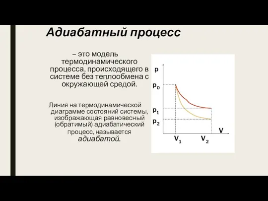 Адиабатный процесс – это модель термодинамического процесса, происходящего в системе без