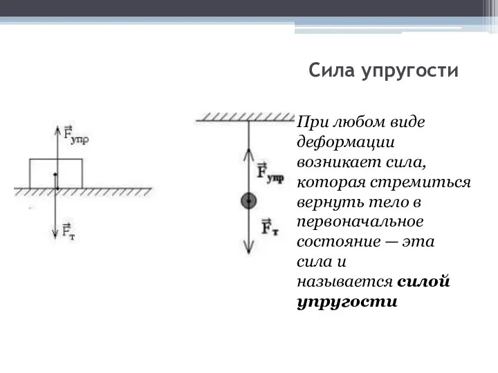 Сила упругости При любом виде деформации возникает сила, которая стремиться вернуть