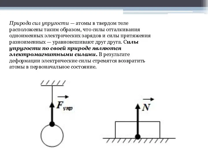 Природа сил упругости — атомы в твердом теле расположены таким образом,