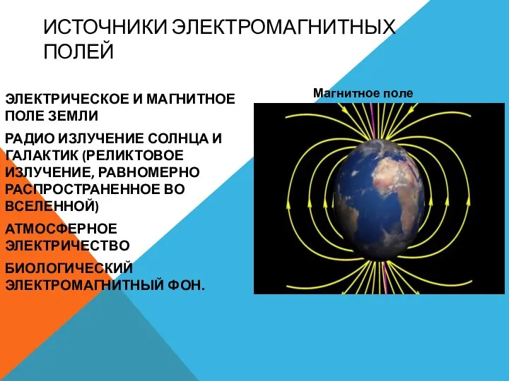 ИСТОЧНИКИ ЭЛЕКТРОМАГНИТНЫХ ПОЛЕЙ ЭЛЕКТРИЧЕСКОЕ И МАГНИТНОЕ ПОЛЕ ЗЕМЛИ РАДИО ИЗЛУЧЕНИЕ СОЛНЦА