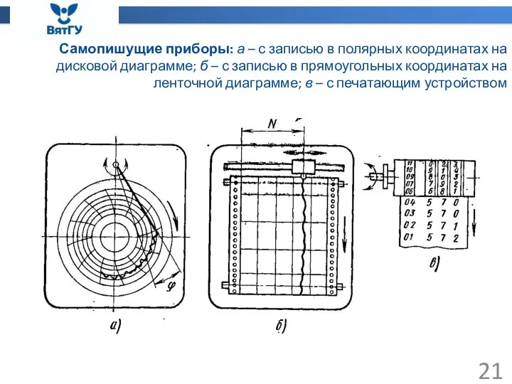 Самопишущие приборы: а – с записью в полярных координатах на дисковой