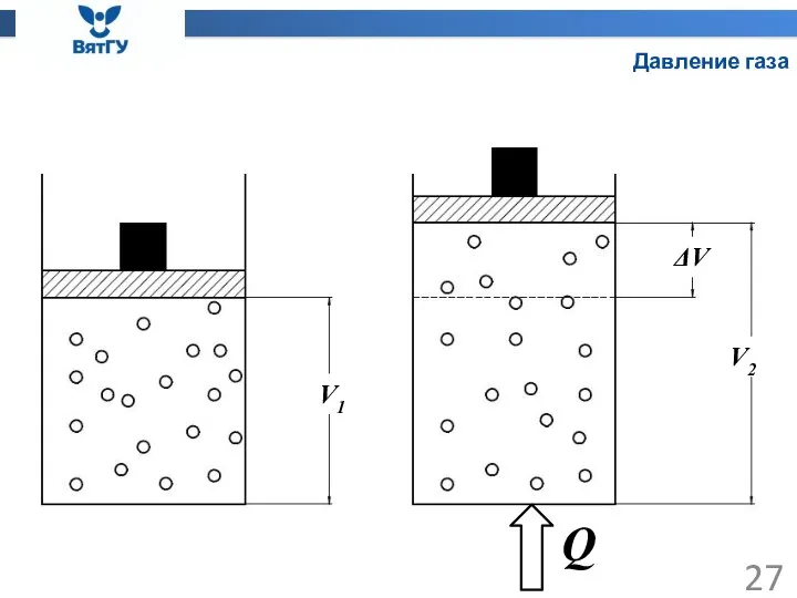 Давление газа V1 V2 ΔV Q