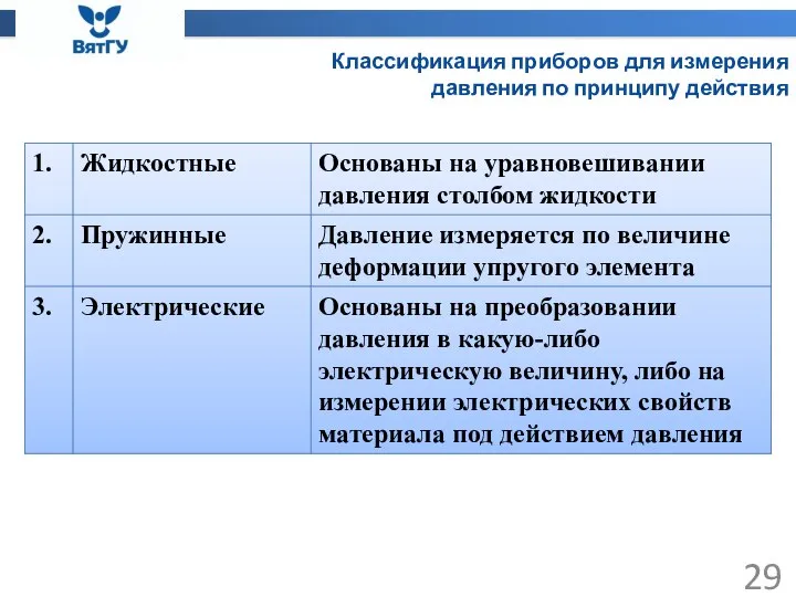 Классификация приборов для измерения давления по принципу действия