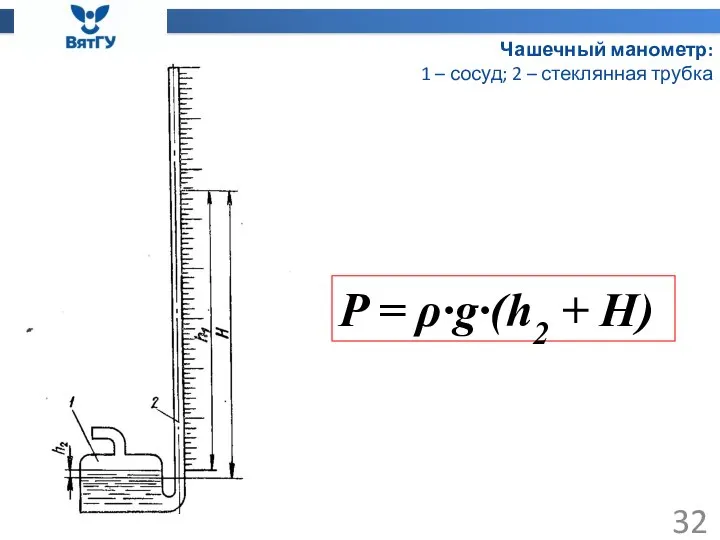 Чашечный манометр: 1 – сосуд; 2 – стеклянная трубка P = ρ∙g∙(h2 + H)