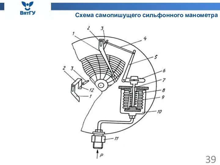 Схема самопишущего сильфонного манометра