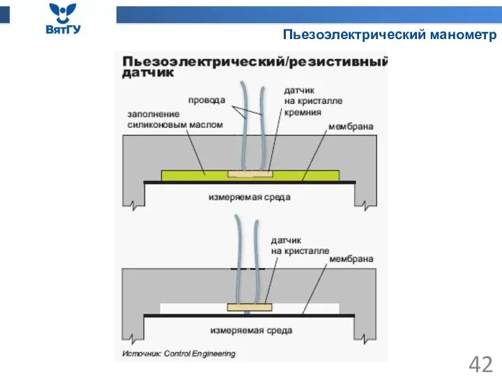 Пьезоэлектрический манометр