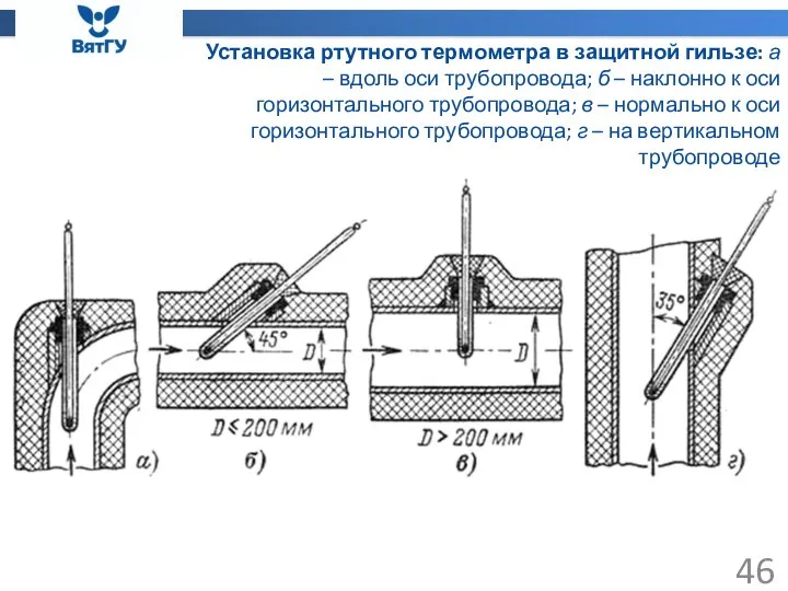 Установка ртутного термометра в защитной гильзе: а – вдоль оси трубопровода;