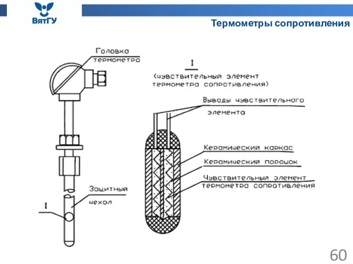 Термометры сопротивления