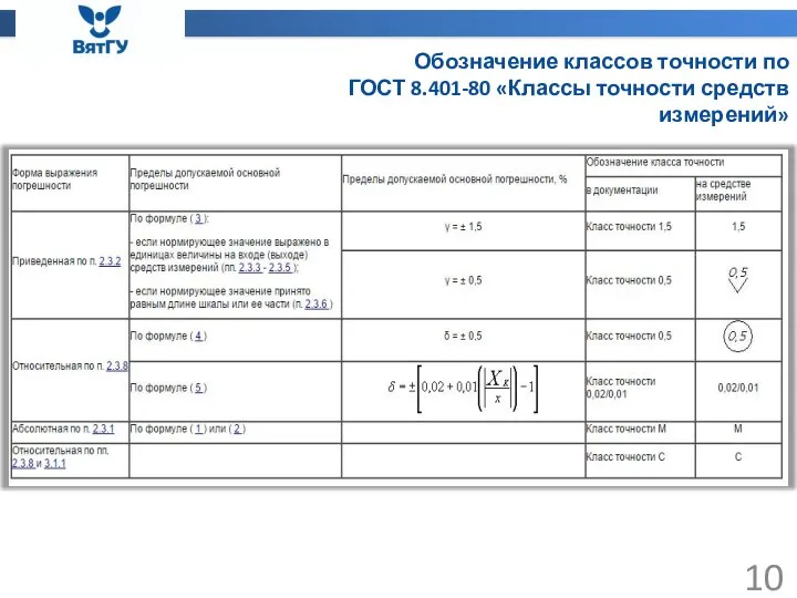 Обозначение классов точности по ГОСТ 8.401-80 «Классы точности средств измерений»