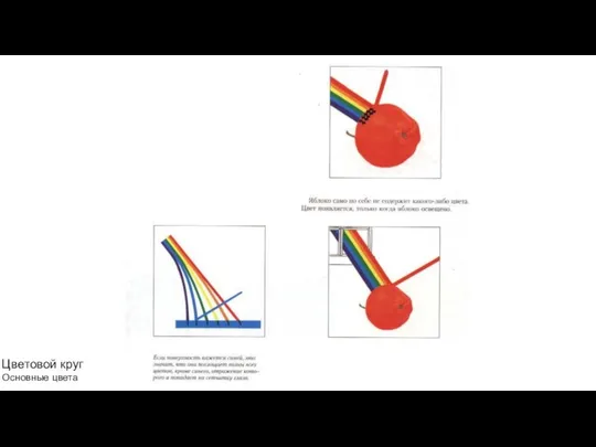 Цветовой круг Основные цвета