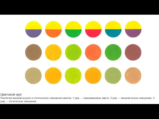 Цветовой круг Различия механического и оптического смешения цветов. 1 ряд —