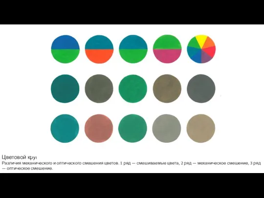 Цветовой круг Различия механического и оптического смешения цветов. 1 ряд —