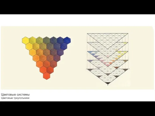 Цветовые системы Цветовые треугольники