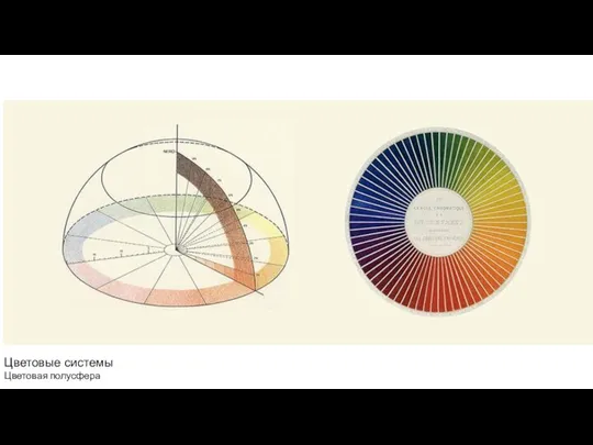 Цветовые системы Цветовая полусфера