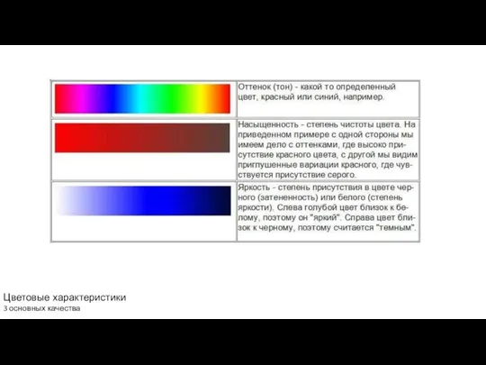 Цветовые характеристики 3 основных качества