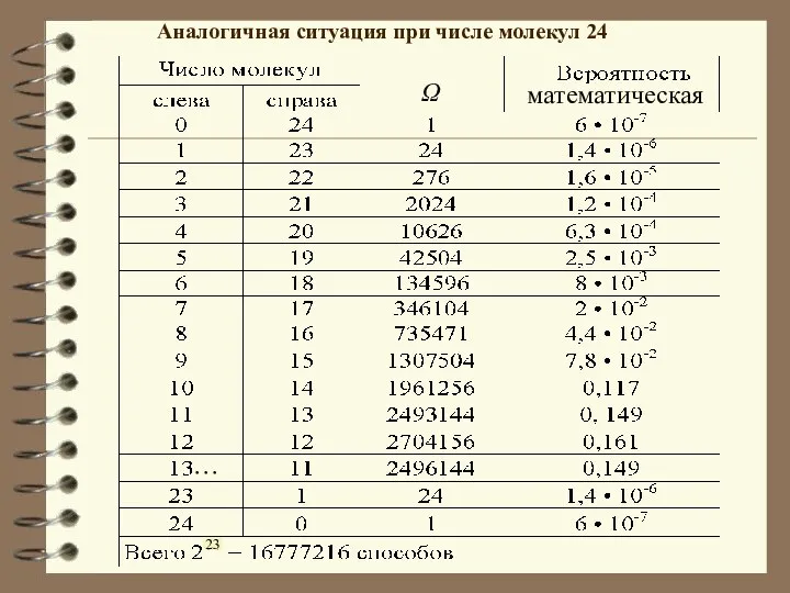 Аналогичная ситуация при числе молекул 24 математическая 23 … Ω