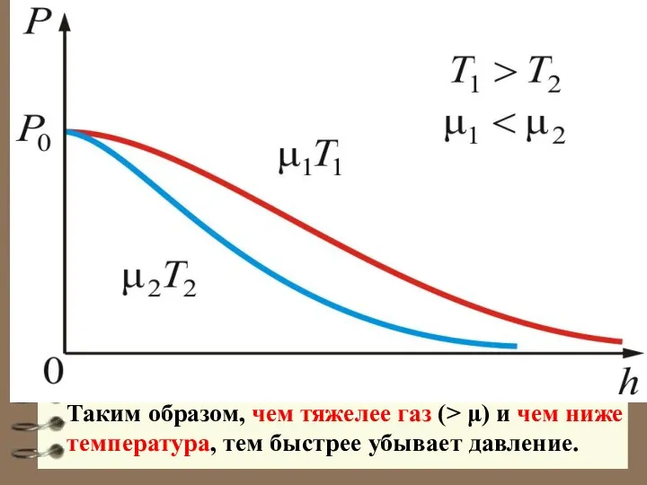 Таким образом, чем тяжелее газ (> μ) и чем ниже температура, тем быстрее убывает давление.