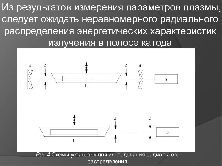 Из результатов измерения параметров плазмы, следует ожидать неравномерного радиального распределения энергетических