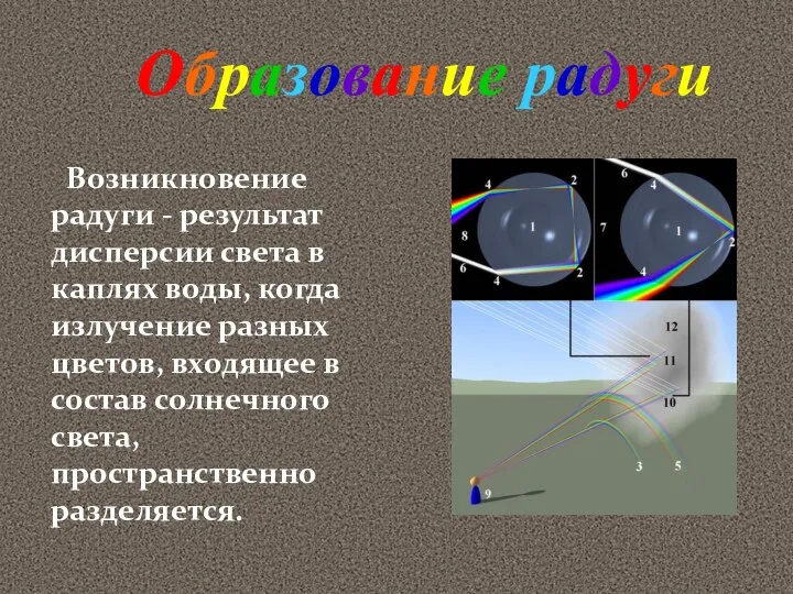 Возникновение радуги - результат дисперсии света в каплях воды, когда излучение