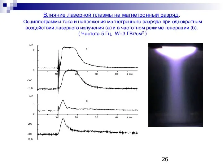 Влияние лазерной плазмы на магнетронный разряд. Осциллограммы тока и напряжения магнетронного