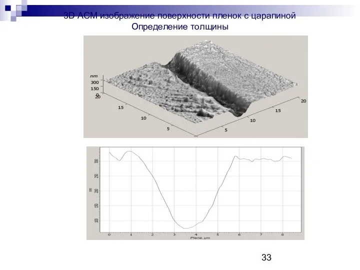 3D АСМ изображение поверхности пленок с царапиной Определение толщины