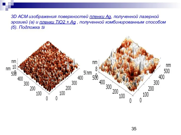 3D АСМ изображения поверхностей пленки Ag, полученной лазерной эрозией (а) и