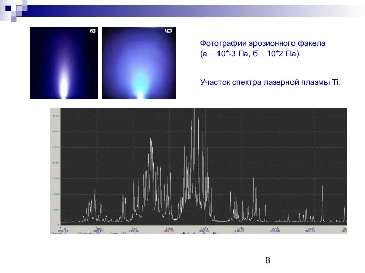 Фотографии эрозионного факела (а – 10*-3 Па, б – 10*2 Па). Участок спектра лазерной плазмы Ti.