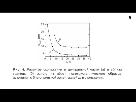 Рис. 6. Развитие скольжения в центральной части (а) и вблизи границы