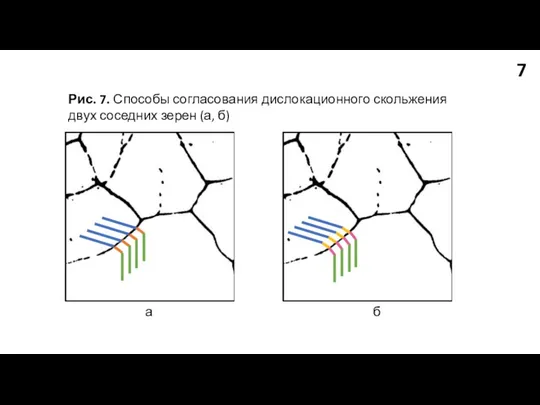 Рис. 7. Способы согласования дислокационного скольжения двух соседних зерен (а, б) а б 7