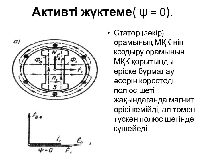 Активті жүктеме( ψ = 0). Статор (зәкір) орамының МҚК-нің қоздыру орамының