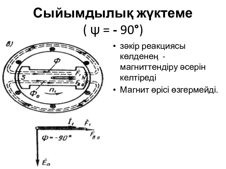 Сыйымдылық жүктеме ( ψ = - 90°) зәкір реакциясы көлденең -