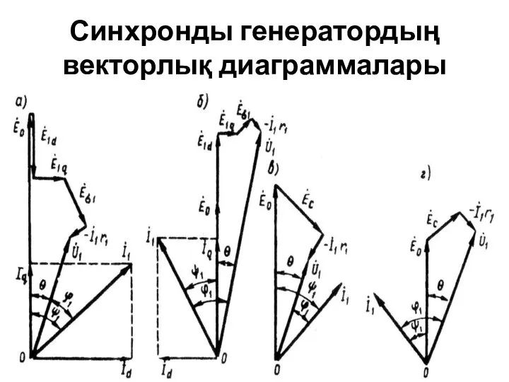 Синхронды генератордың векторлық диаграммалары