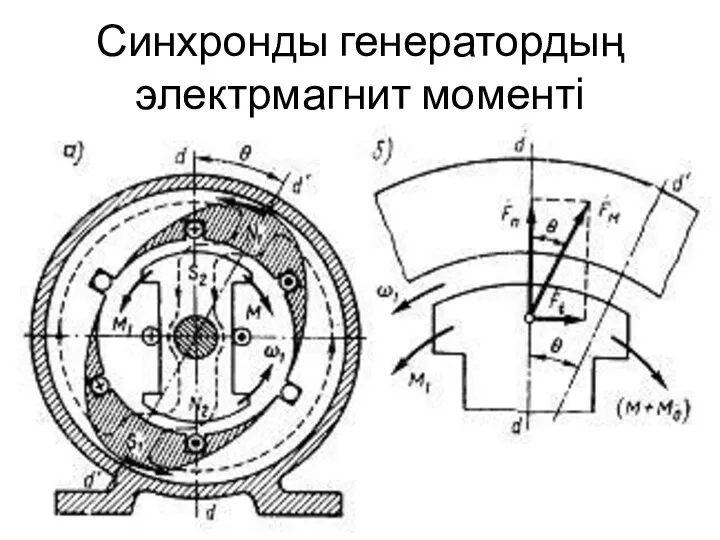 Синхронды генератордың электрмагнит моменті