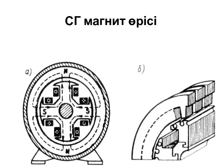 СГ магнит өрісі