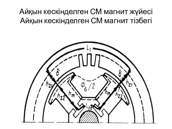 Айқын кескінделген СМ магнит жүйесі Айқын кескінделген СМ магнит тізбегі