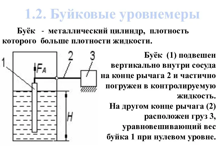 1.2. Буйковые уровнемеры Буёк - металлический цилиндр, плотность которого больше плотности