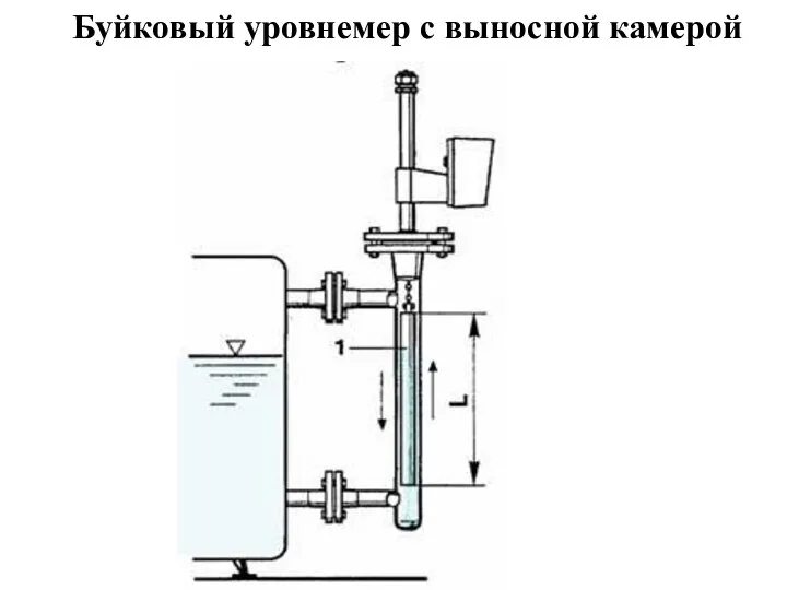 Буйковый уровнемер с выносной камерой