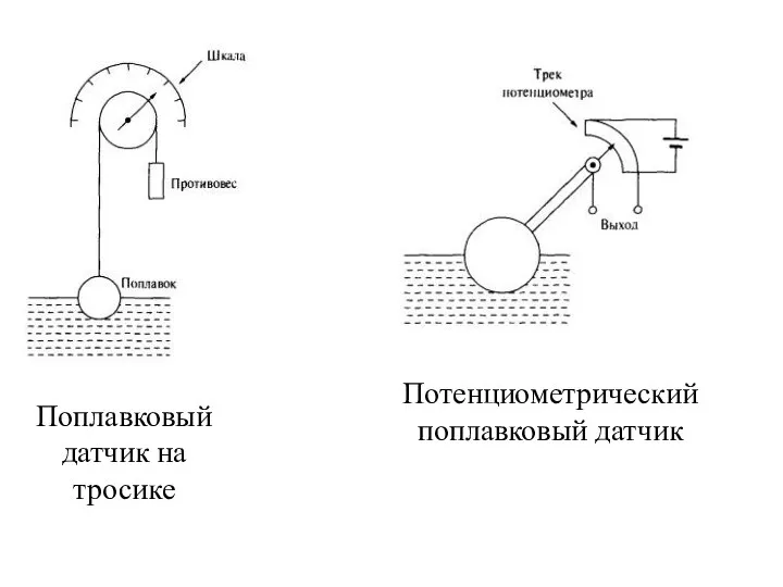 Поплавковый датчик на тросике Потенциометрический поплавковый датчик