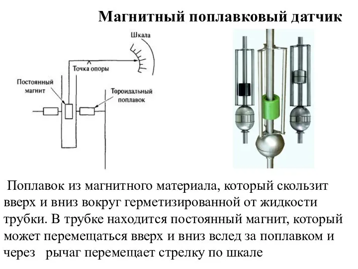 Магнитный поплавковый датчик Поплавок из магнитного материала, который скользит вверх и