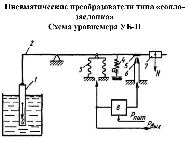 Пневматические преобразователи типа «сопло-заслонка» Схема уровнемера УБ-П
