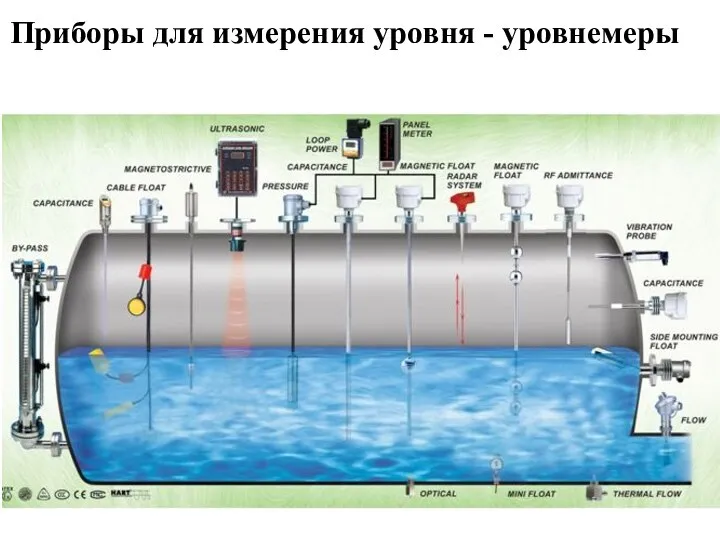 Приборы для измерения уровня - уровнемеры