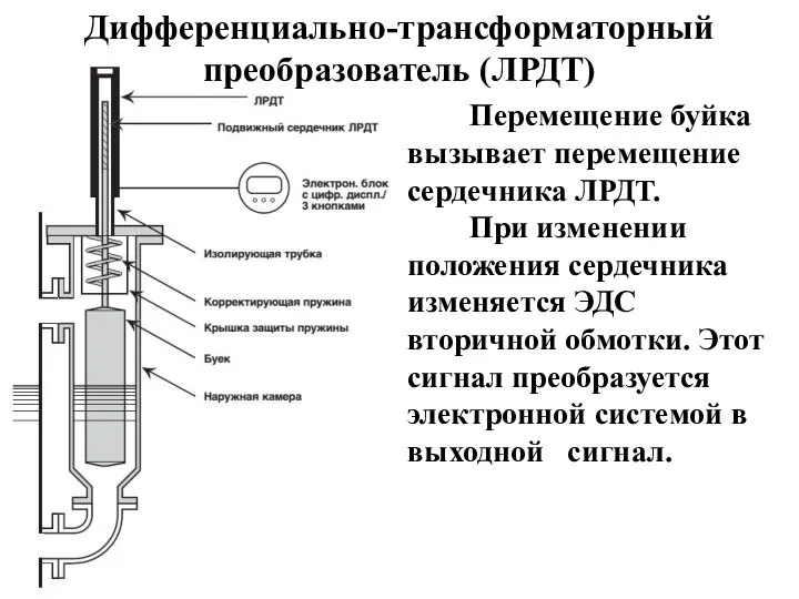 Дифференциально-трансформаторный преобразователь (ЛРДТ) Перемещение буйка вызывает перемещение сердечника ЛРДТ. При изменении