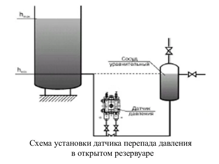 Схема установки датчика перепада давления в открытом резервуаре