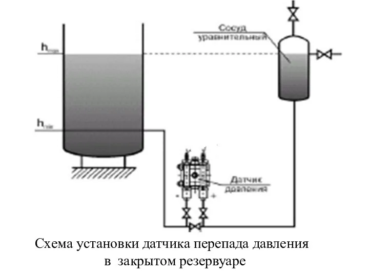 Схема установки датчика перепада давления в закрытом резервуаре