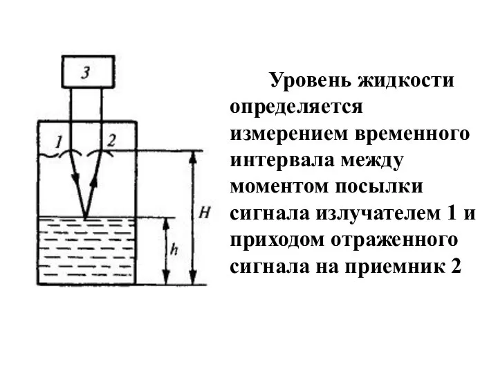 Уровень жидкости определяется измерением временного интервала между моментом посылки сигнала излучателем