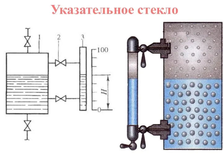 Указательное стекло