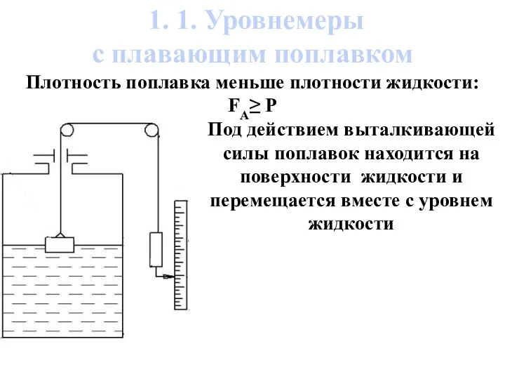 1. 1. Уровнемеры с плавающим поплавком Плотность поплавка меньше плотности жидкости: