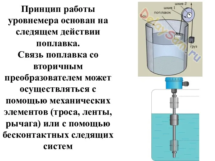 Принцип работы уровнемера основан на следящем действии поплавка. Связь поплавка со