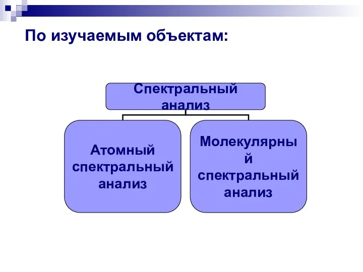 По изучаемым объектам: